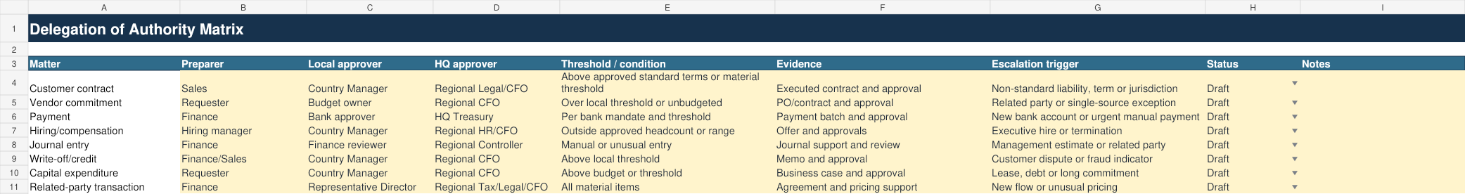 Delegation of Authority Matrix for a Japan subsidiary